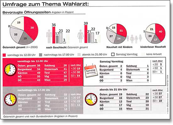 Brigitta Bernart-Skarek Graphikdesignerin Editorialdesign editorial design Österreichische Ärztezeitung Verlagshaus der Ärzte herausgegeben von der österreichische Ärztekammer